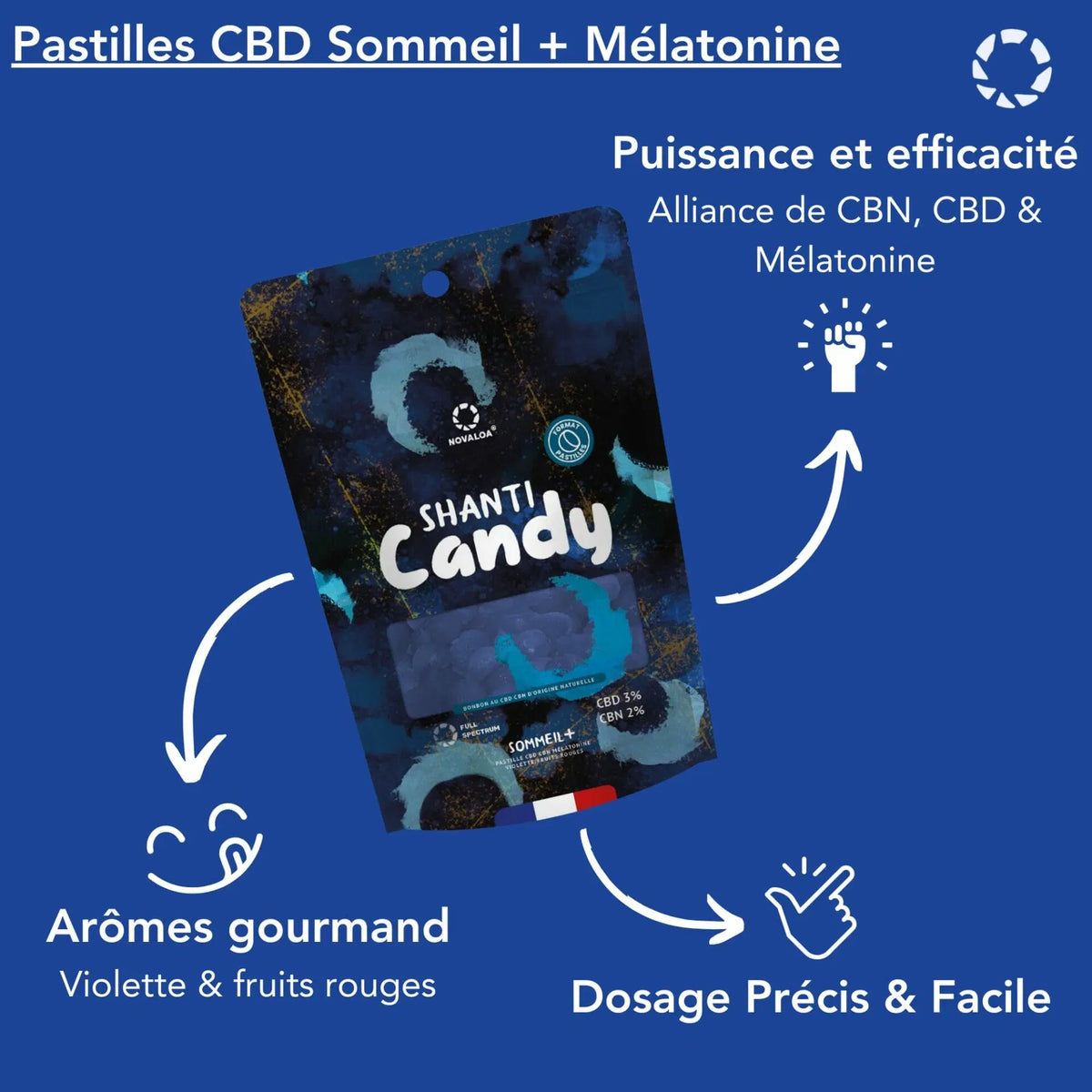 Effets Pastilles CBD Sommeil+ CBN &amp; Mélatonine - Novaloa - Mon Petit Herbier
